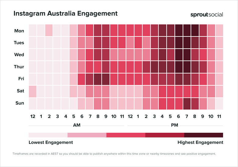 Heatmap of Instagram Australia engagement from Mon to Sun, 12am to 11pm